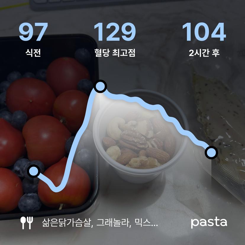 feed image