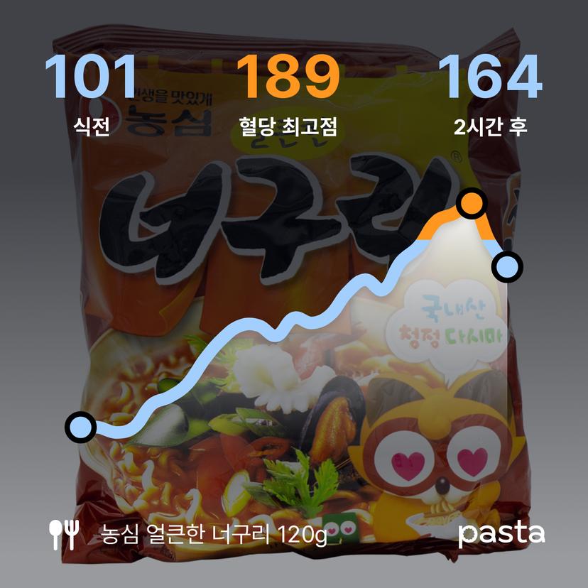 feed image