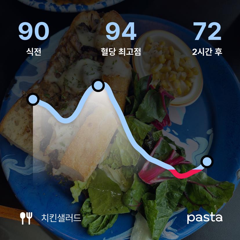 feed image