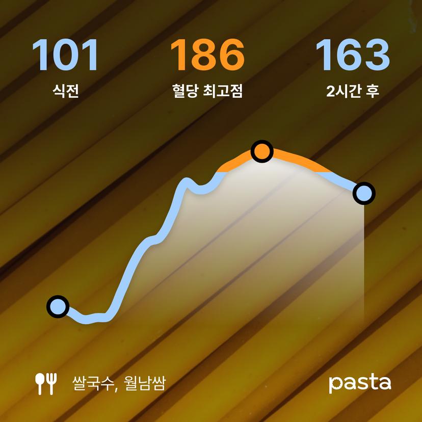 feed image