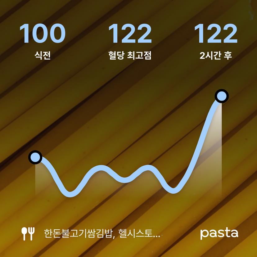 feed image