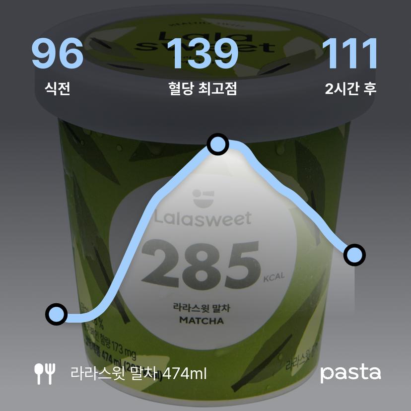 feed image