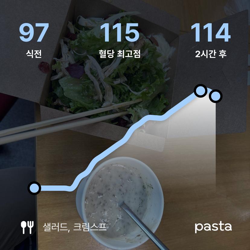 feed image
