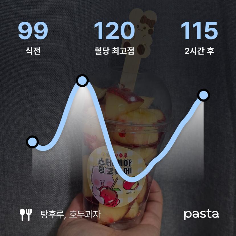 feed image