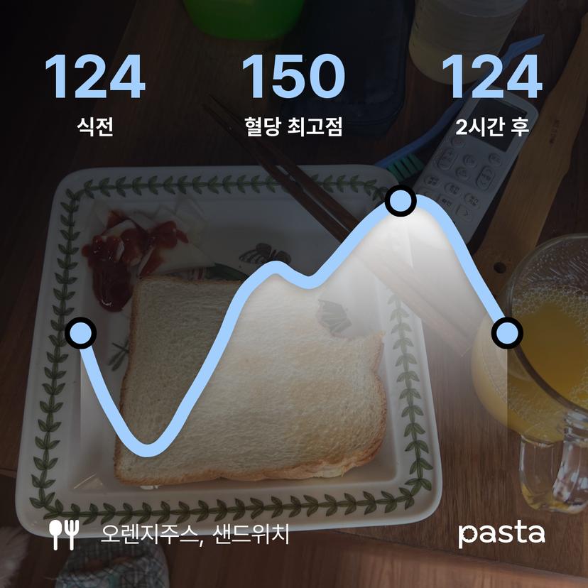 feed image