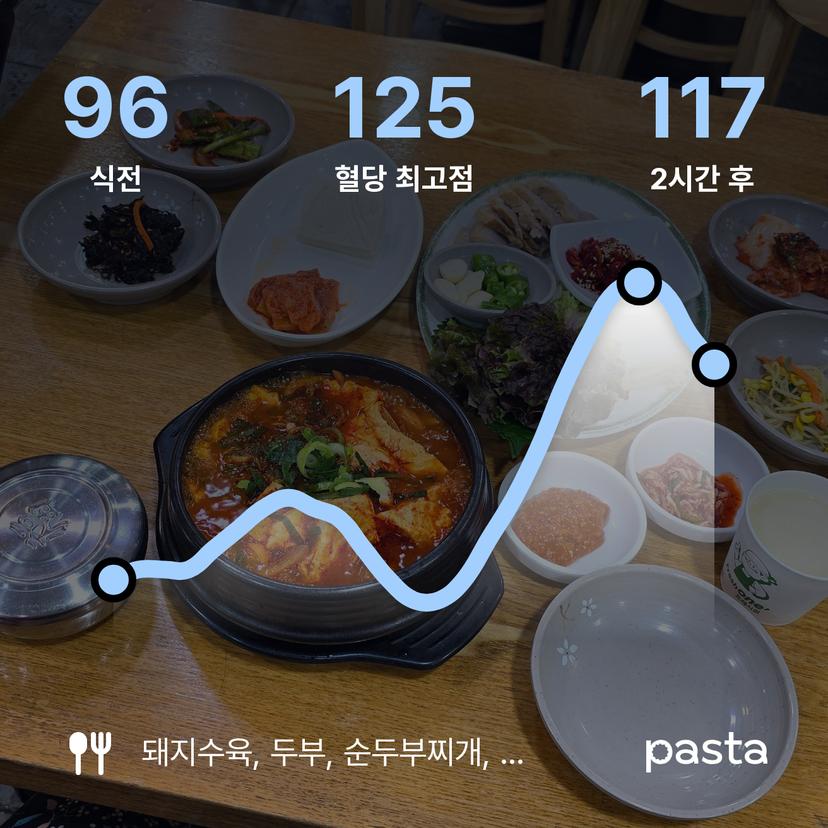 feed image