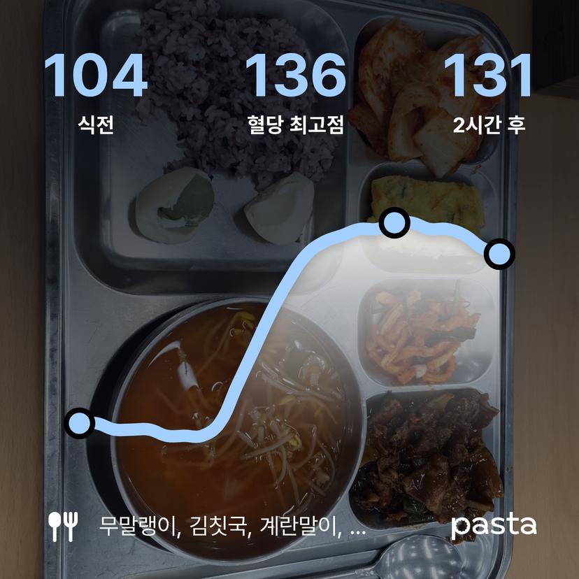 feed image