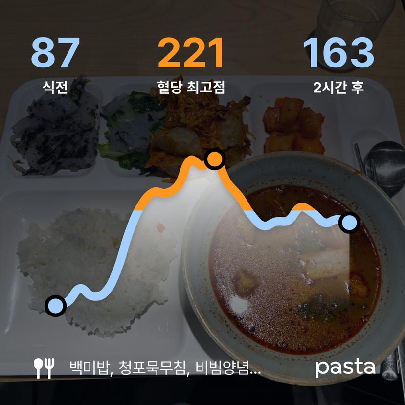 feed image
