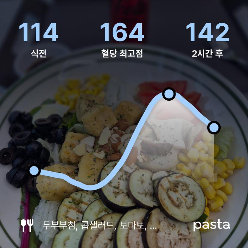 feed image