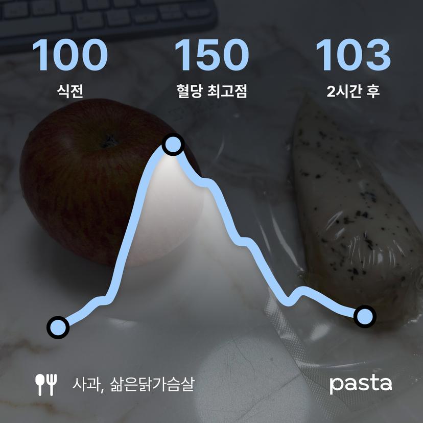 feed image