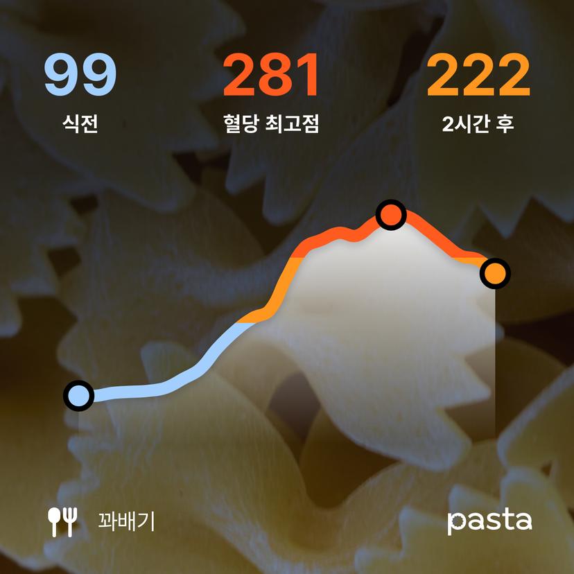 feed image