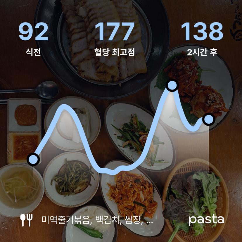 feed image