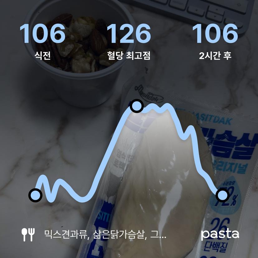 feed image