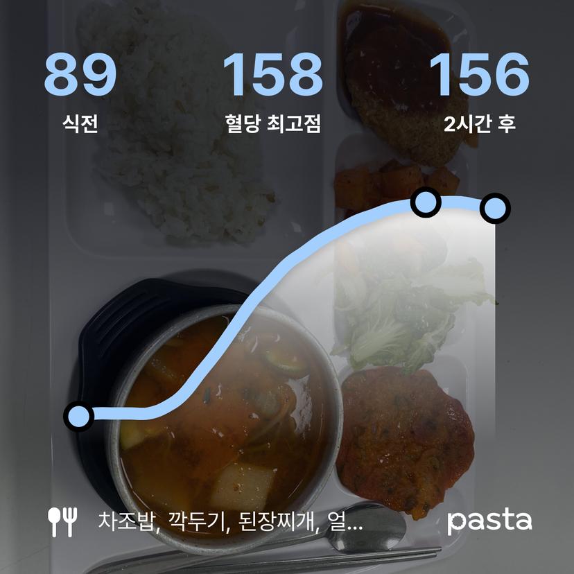 feed image