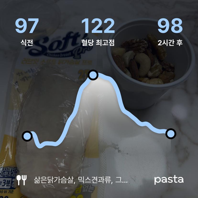 feed image
