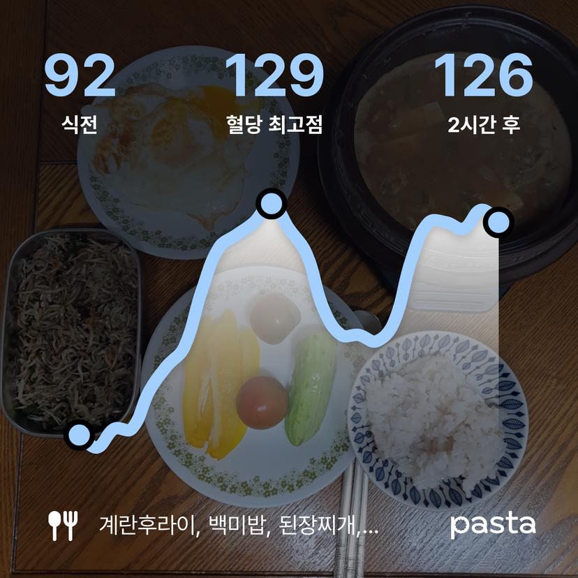feed image