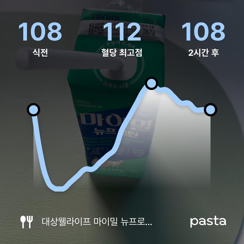 feed image