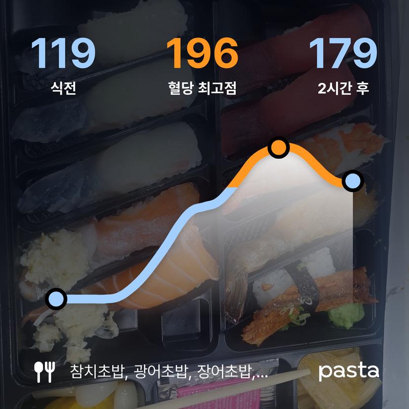 feed image