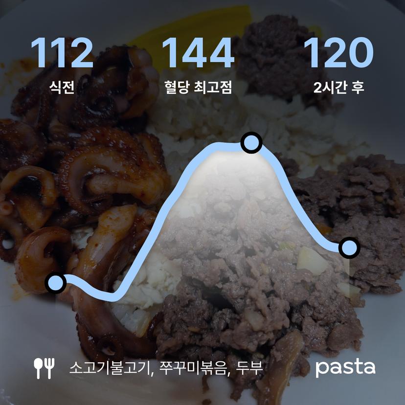 feed image