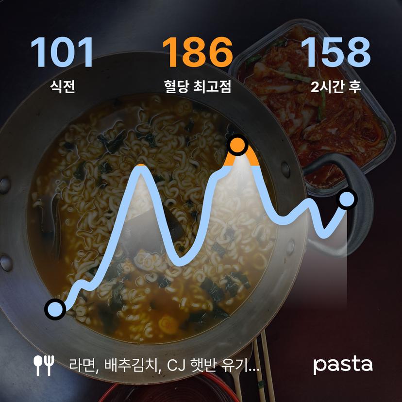 feed image