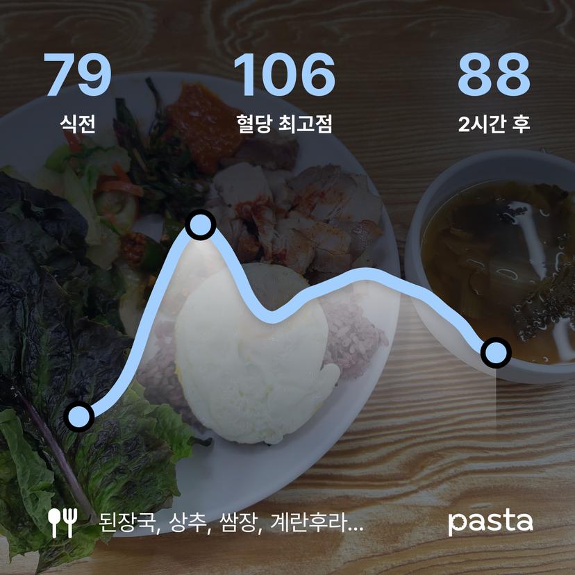 feed image
