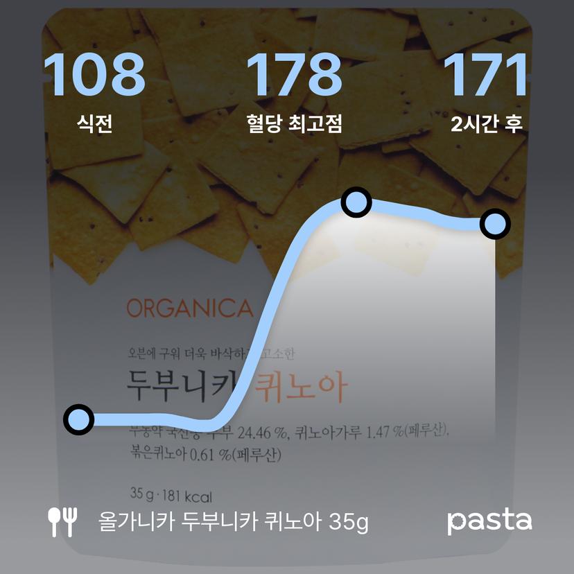 feed image