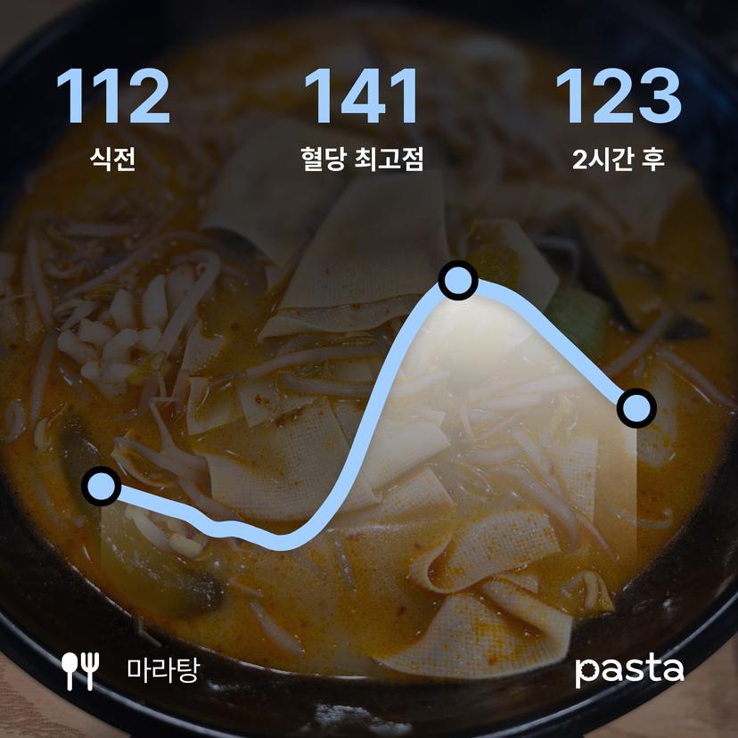 feed image