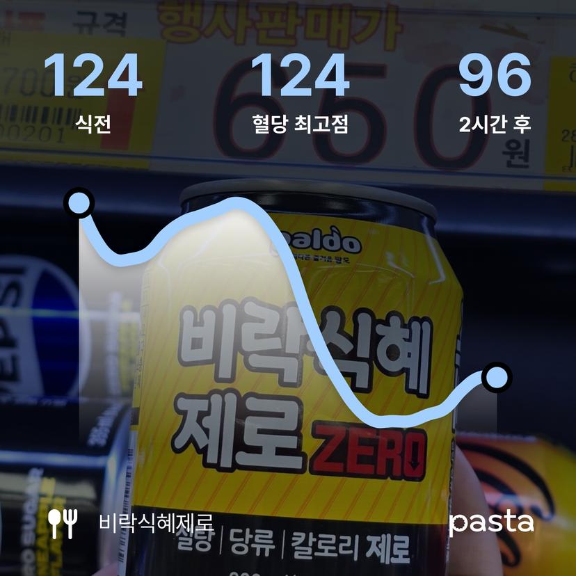 feed image