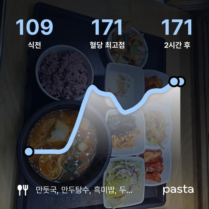 feed image