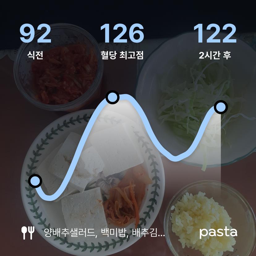 feed image