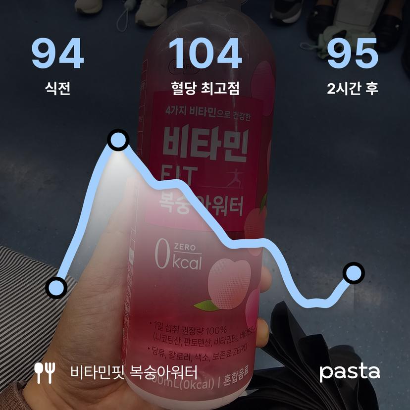 feed image
