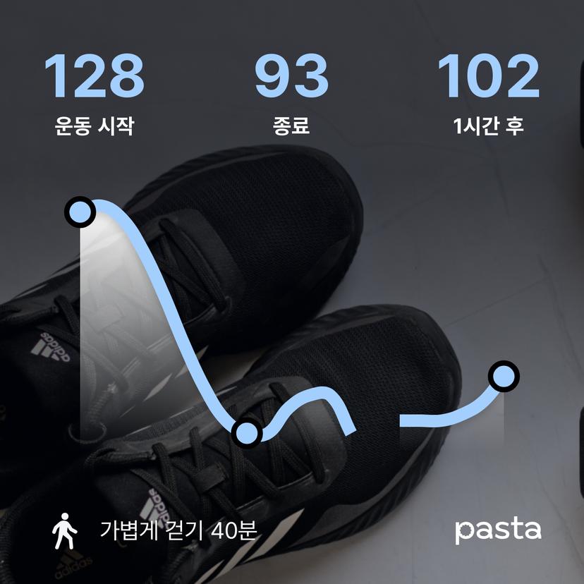 feed image
