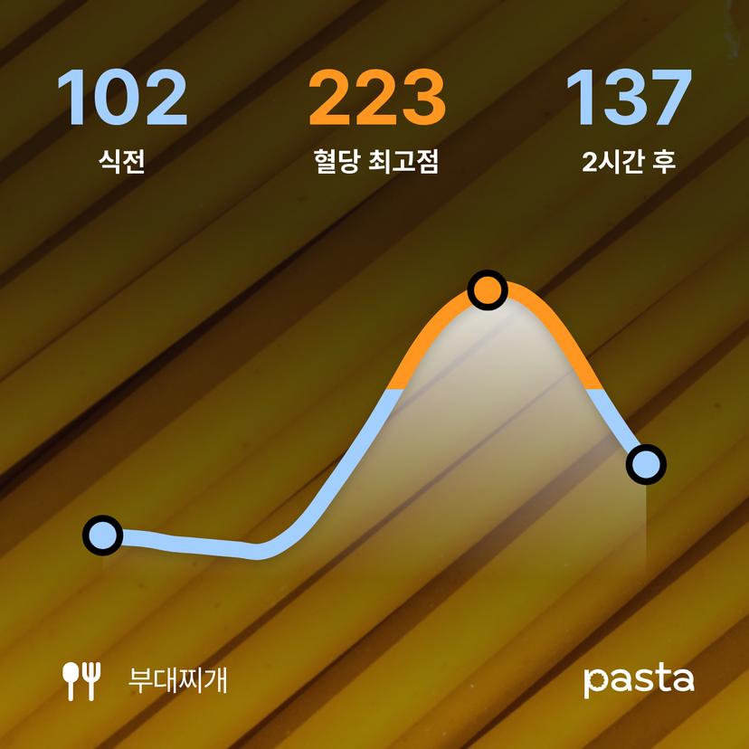 feed image