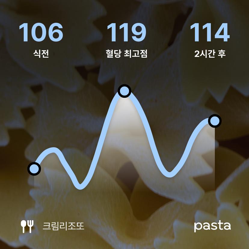 feed image