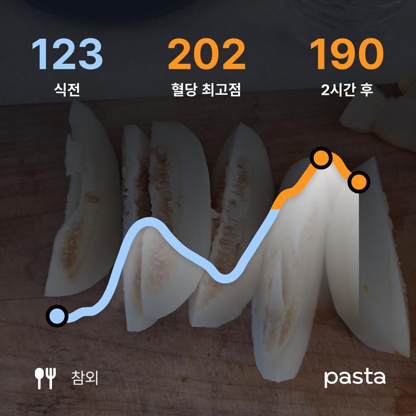feed image