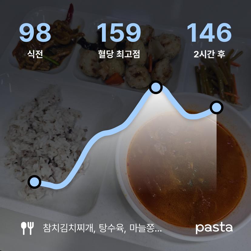 feed image