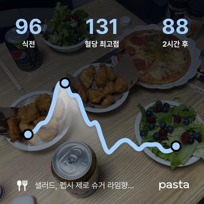 feed image