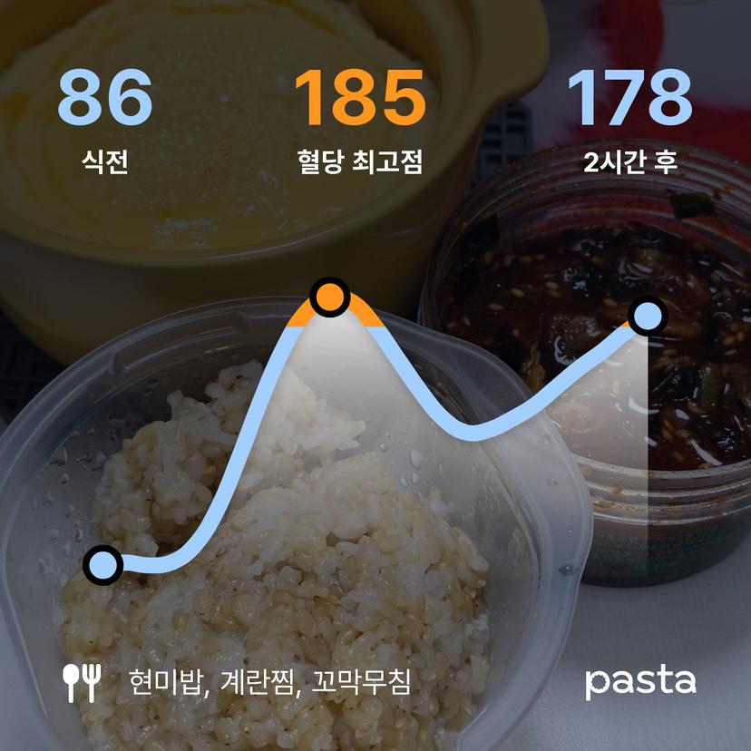 feed image