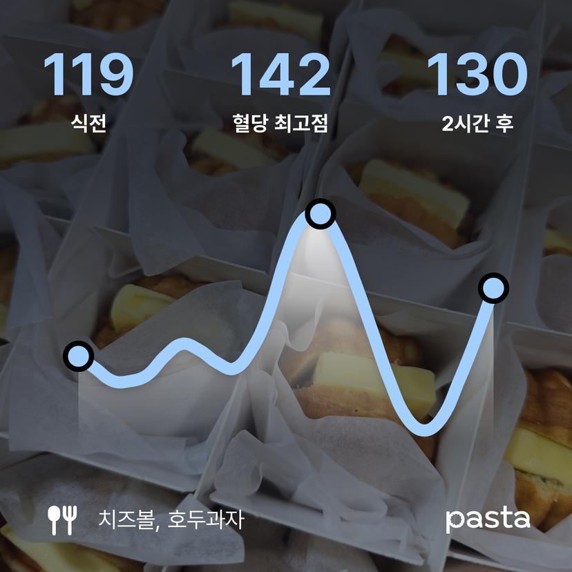 feed image