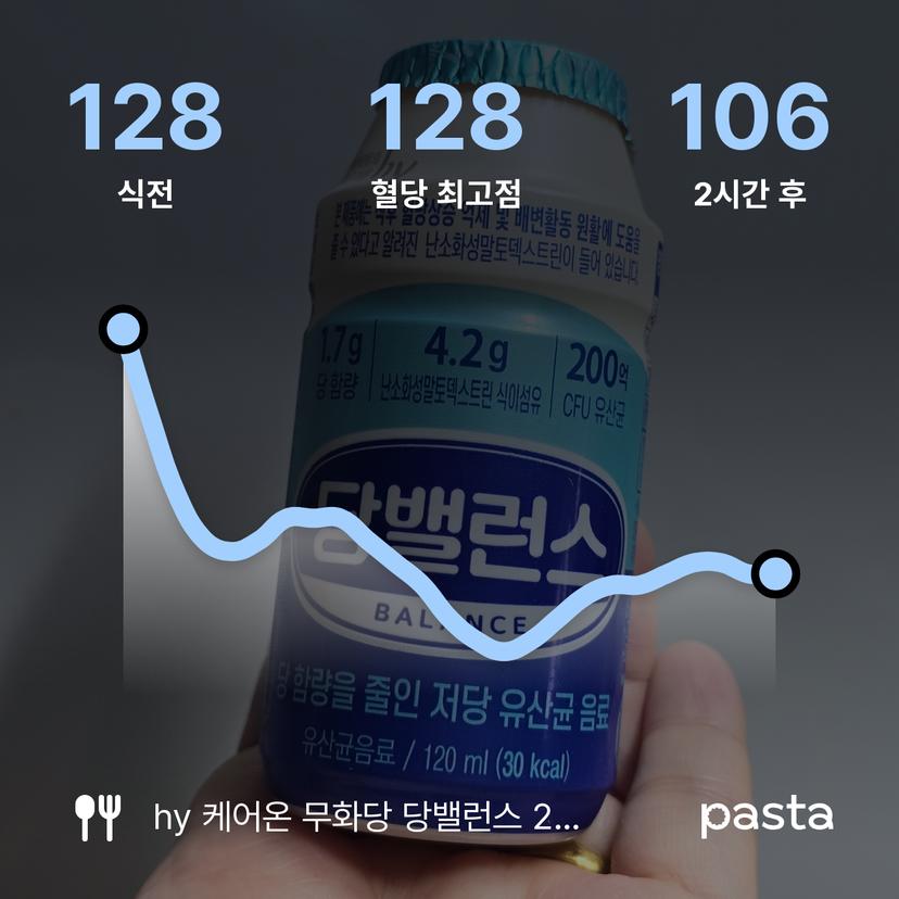 feed image