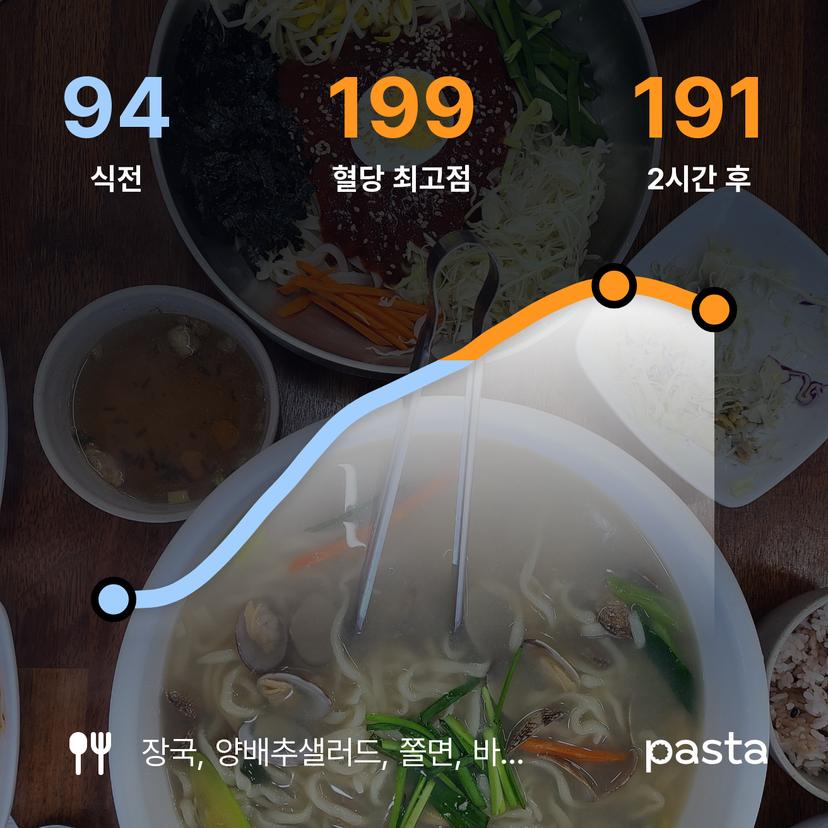 feed image