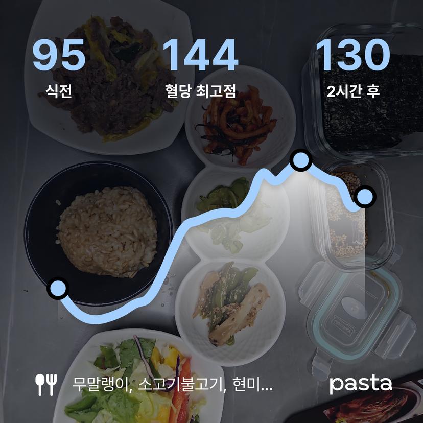 feed image