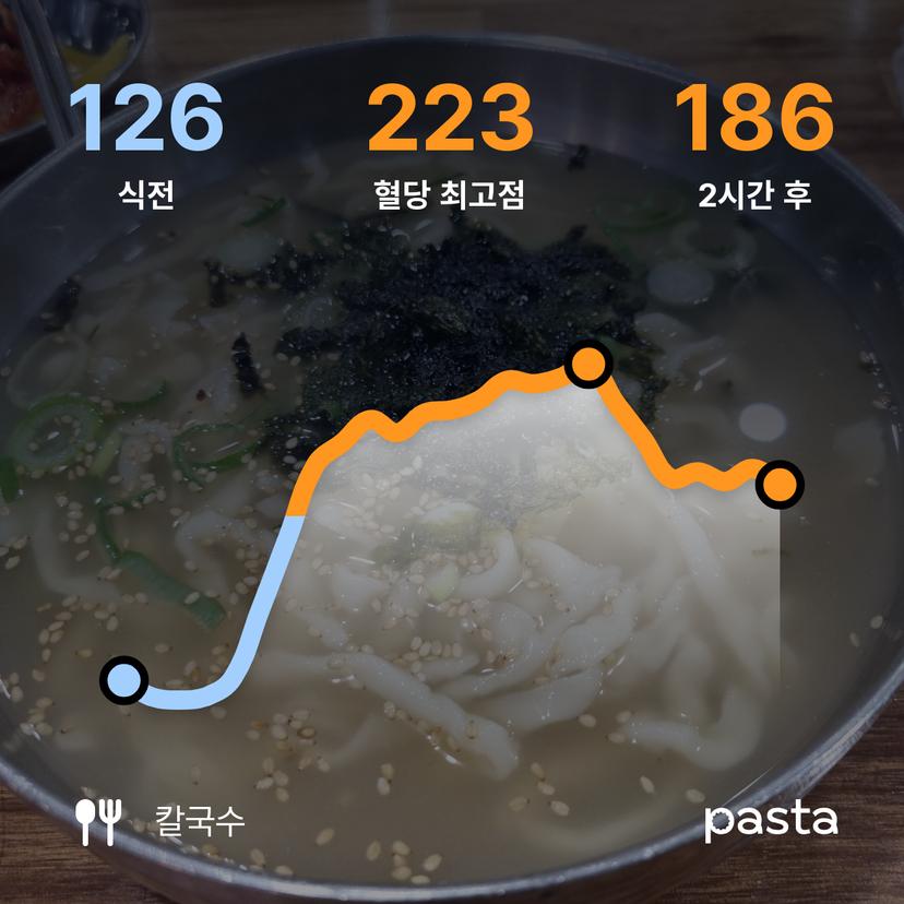 feed image