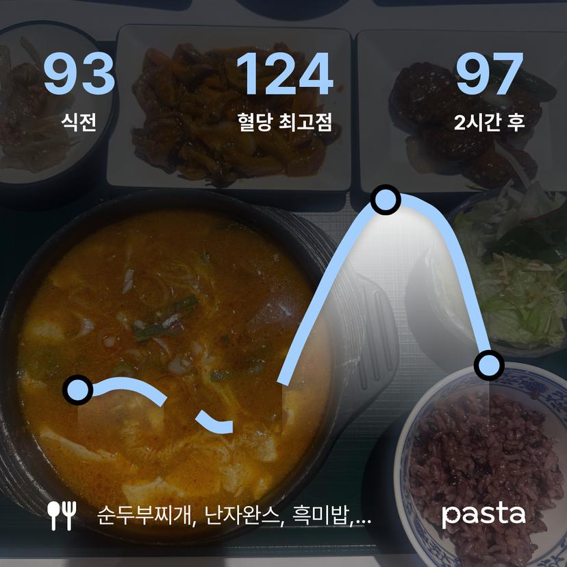 feed image