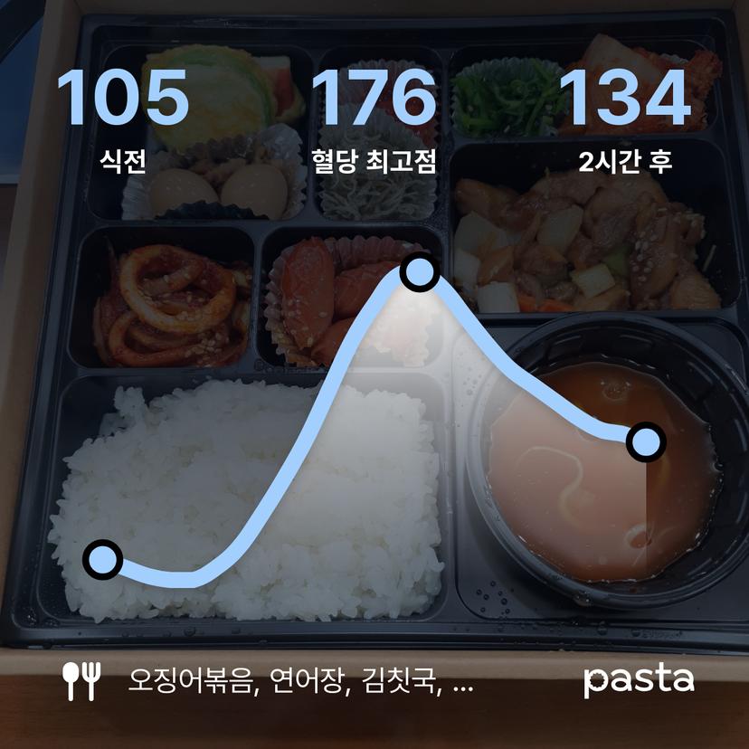 feed image