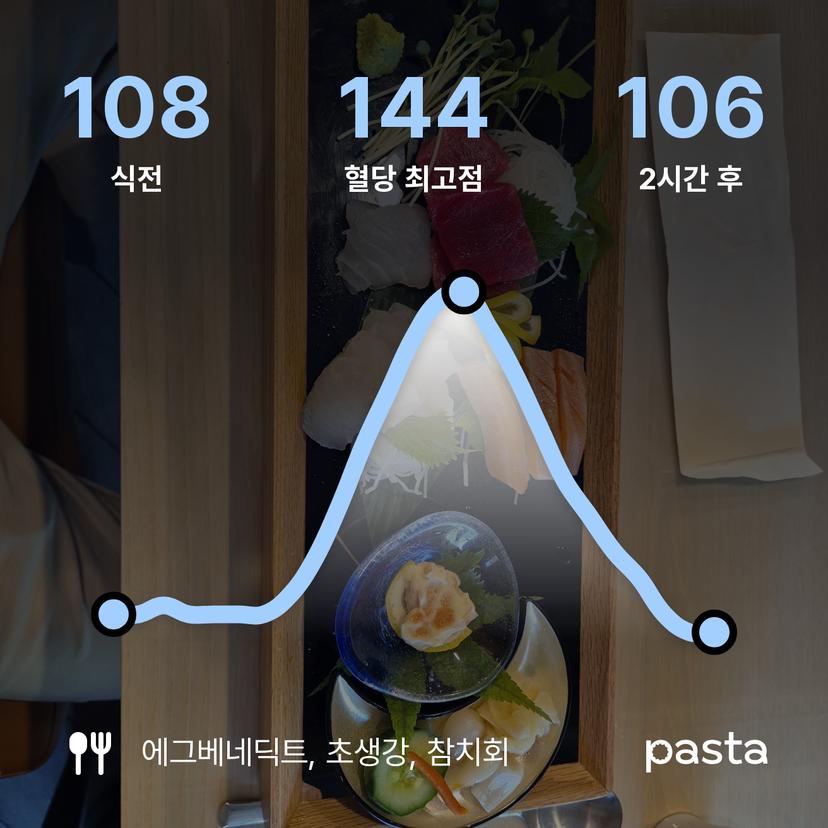 feed image