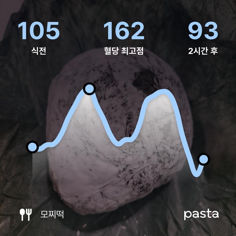 feed image