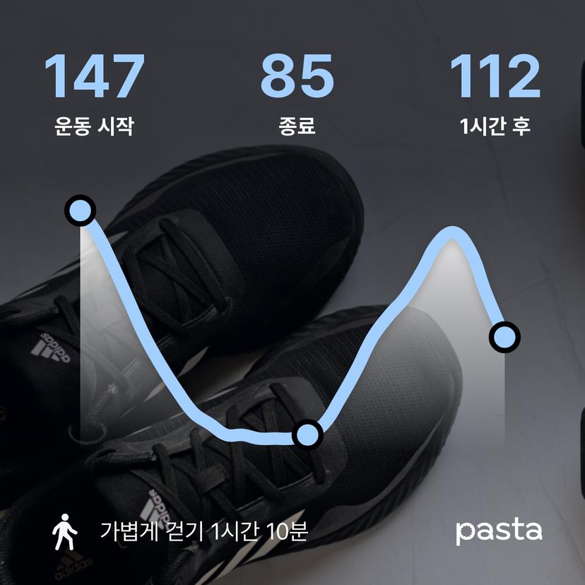 feed image