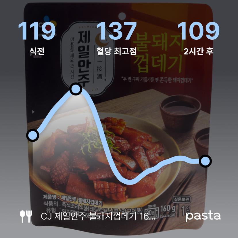 feed image