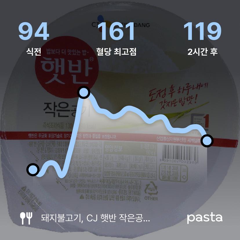 feed image